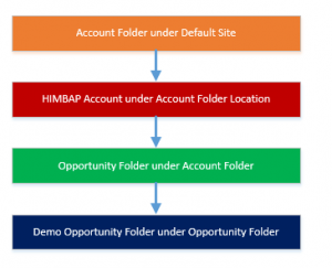 workorderflow5