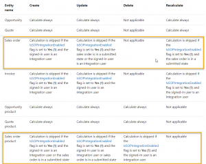 integrationdetails